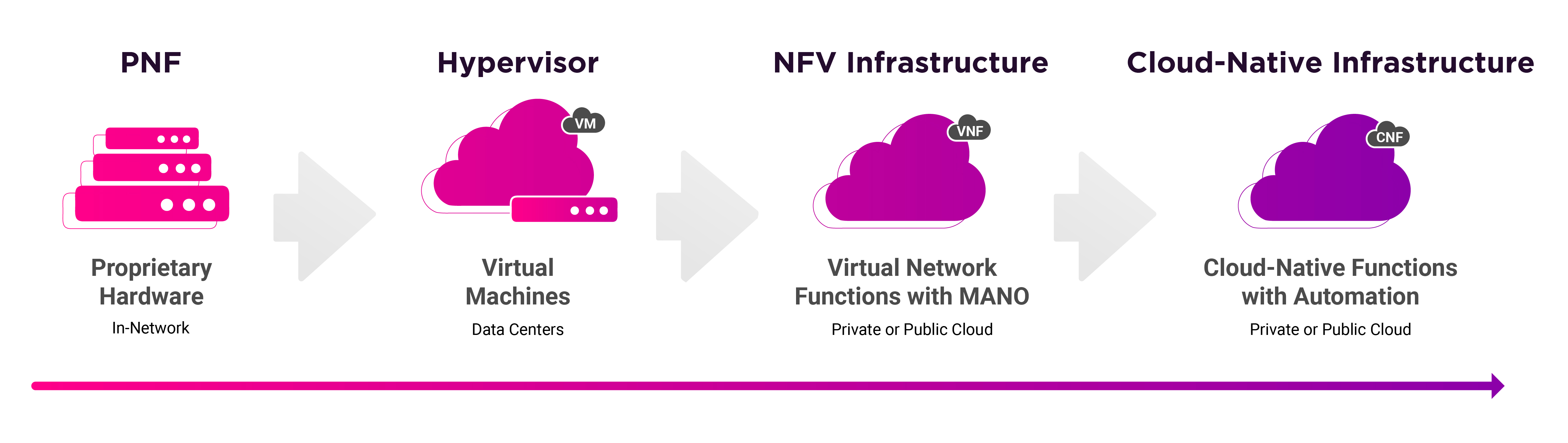 Telco Cloud Ribbon Communications